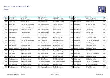 Ehrentafel - TKV