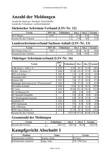 Jahrgang 1997 - TSV Zeulenroda