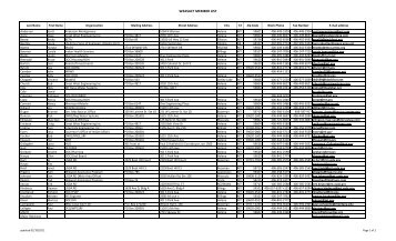 W2ASACT MEMBER LIST