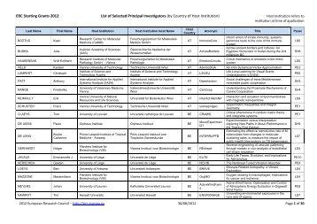 ERC Starting Grants 2012 List of Selected Principal ... - KoWi