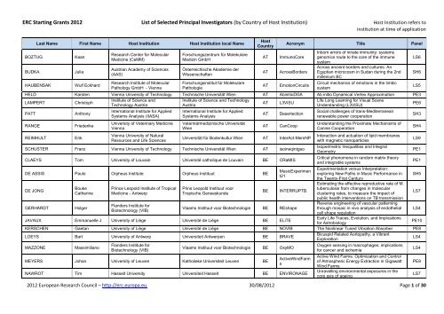 ERC Starting Grants 2012 List of Selected Principal ... - KoWi