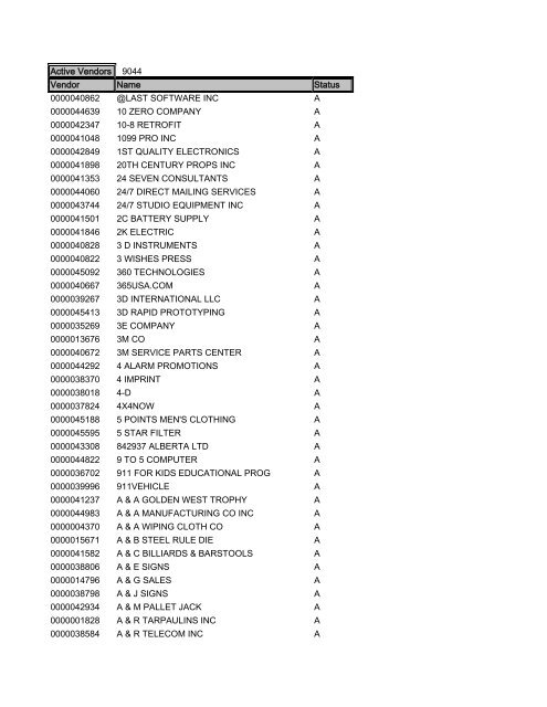 Active_Vendor_List - Hollywood United Neighborhood Council