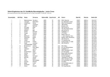 Sofort-Ergebnisse des 35. GutsMuths-Rennsteiglaufes - Junior Cross