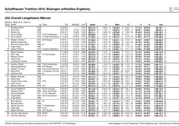 (Schaffhauser Triathlon 2010, B\374singen \(offizielles Ergebnis\))