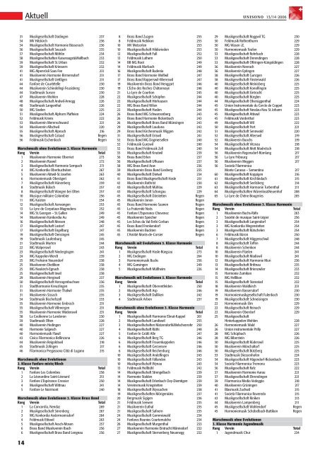 Dirigentin / Dirigent - Schweizer Blasmusikverband