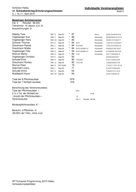 Vereinsrangliste Gewehr 300m - Schützengesellschaft Lohn