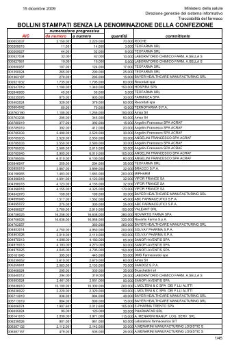 Bollini senza denominazione portale.xlsx - Ministero della Salute