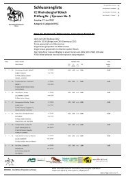 Schlussrangliste - MYBO.ch