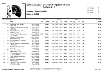 Schlussrangliste Concours Complet Oberhallau Prüfung Nr. 1