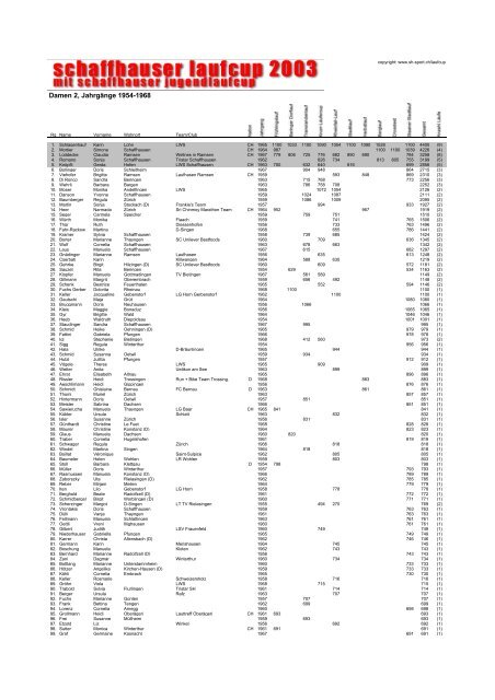 Damen 2, Jahrgänge 1954-1968 - Leichtathletik Club Schaffhausen