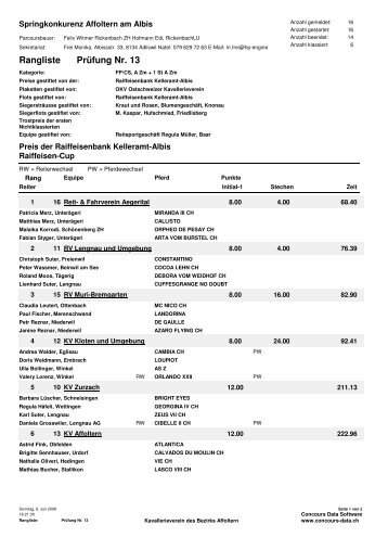 Rangliste Equipe - RV-Muri-Bremgarten