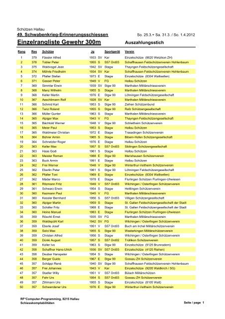 Einzelrangliste Gewehr 300m - Schützen Hallau