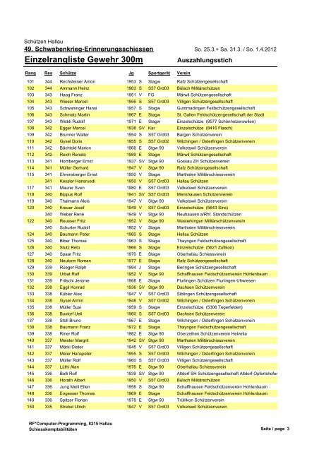 Einzelrangliste Gewehr 300m - Schützen Hallau