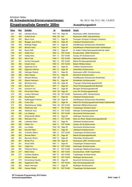 Einzelrangliste Gewehr 300m - Schützen Hallau