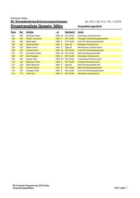 Einzelrangliste Gewehr 300m - Schützen Hallau