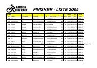 FINISHER - LISTE 2005 - VC Sportiva Schaffhausen