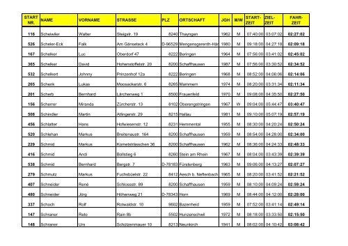 FINISHER - LISTE 2003 - VC Sportiva Schaffhausen