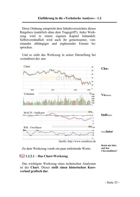 Charttechnik - Die »Technische Analyse« für Otto Normalaktionär