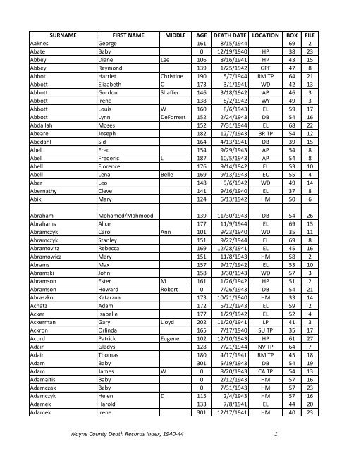 surname first name middle age death date location Detroit Public ...