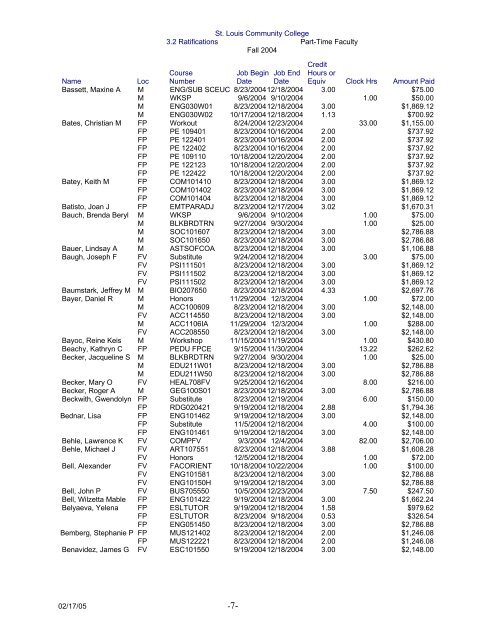 SLCC Board of Trustees Meeting Minutes, February 17, 2005