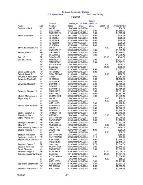 SLCC Board of Trustees Meeting Minutes, February 17, 2005