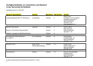 Verfügbarkeitsliste vom Immobilien und Bauland - Schleitheim