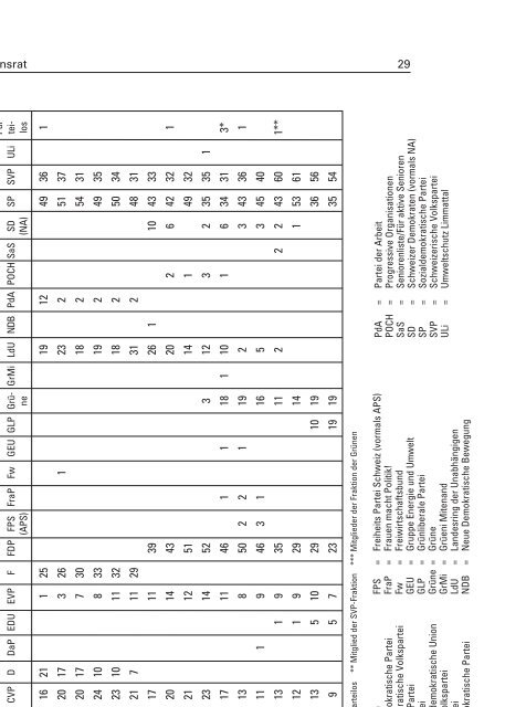 Staatskalender des Kantons Zürich 2012/2013 - Newsletter - Kanton ...