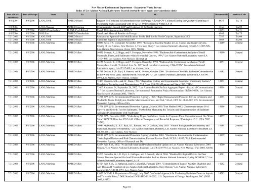 Administrative Record Index - New Mexico Environment Department