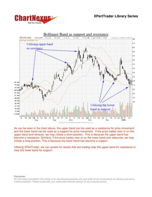 Bollinger Band as support and resistance - ChartNexus