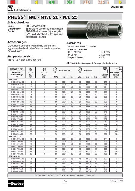 Parker ITR - Elbe Hydraulik