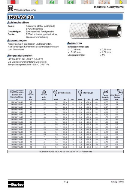 Parker ITR - Elbe Hydraulik