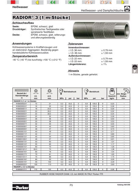 Parker ITR - Elbe Hydraulik