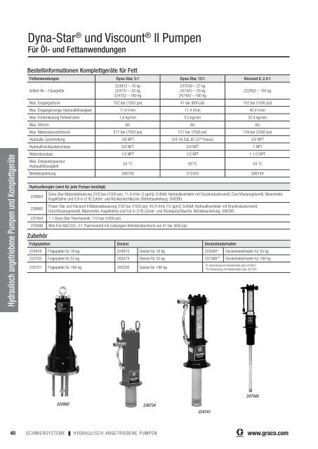 Broschüre Lubrication Equipment - Graco