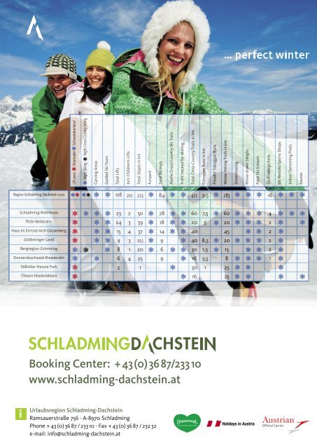 2009/10 GB - Hotel Post in Schladming