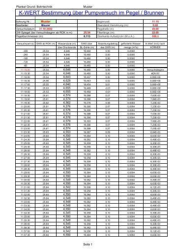K-WERT Bestimmung über Pumpversuch im Pegel ... - Plankel Grund