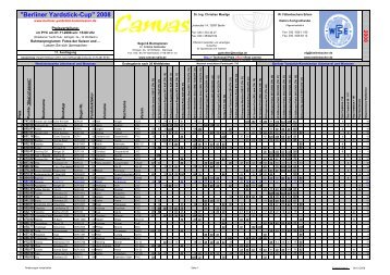 "Berliner Yardstick-Cup" 2008 - Berliner Yardstick-Kommission