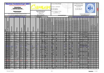 "Berliner Yardstick-Cup" 2007 - Berliner Yardstick-Kommission