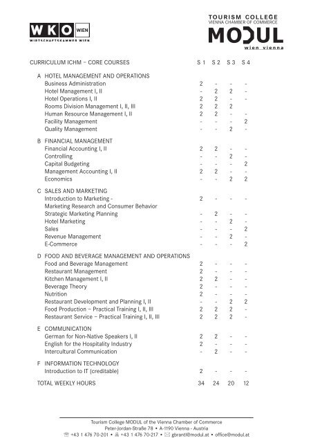 CURRICULUM ICHM – CORE COURSES S 1 S 2 S 3 S 4 A ... - Modul