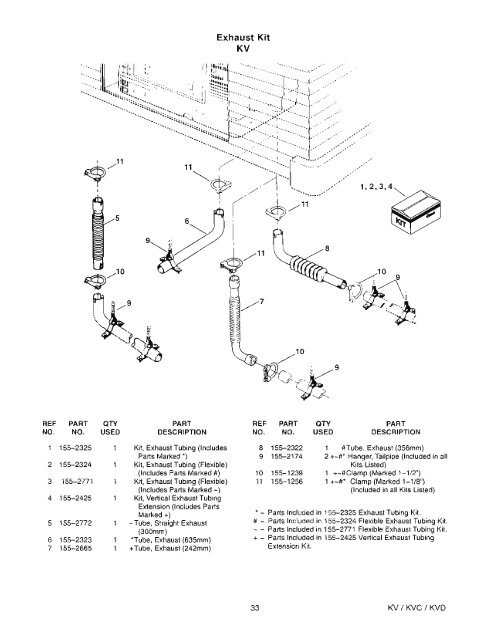 Parts Catalo KV KVC KVD - Rialta Info.