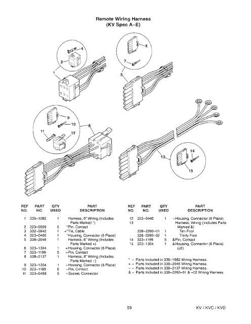 Parts Catalo KV KVC KVD - Rialta Info.