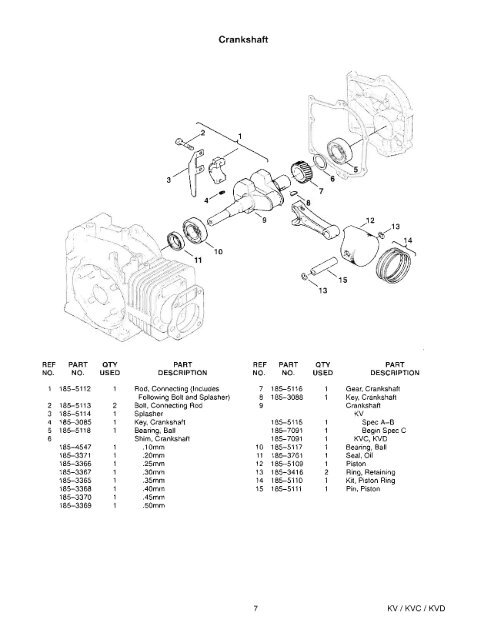 Parts Catalo KV KVC KVD - Rialta Info.