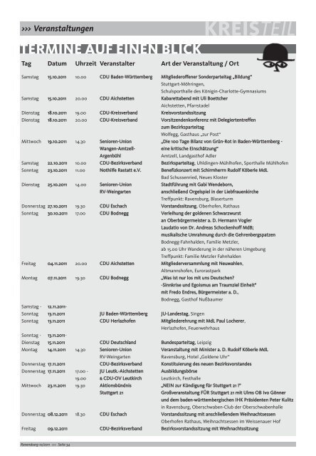 Schwerpunktthema: Sommerprogramm 2011 KREISTEIL - CDU ...