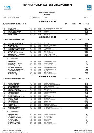 14th FINA WORLD MASTERS CHAMPIONSHIPS