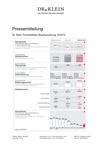 Trendindikator âBaufinanzierungâ (DTB) - Dr. Klein & Co. AG