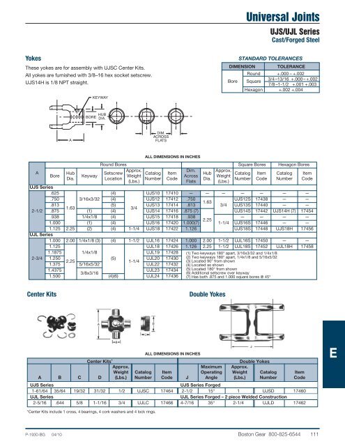 Spur Gears - Norfolk Bearings and Supply Company, Inc.