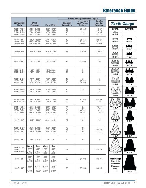 Spur Gears - Norfolk Bearings and Supply Company, Inc.