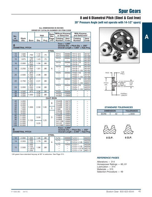 Spur Gears - Norfolk Bearings and Supply Company, Inc.