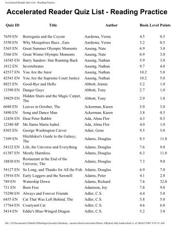 Accelerated Reader Quiz List - Reading Practice