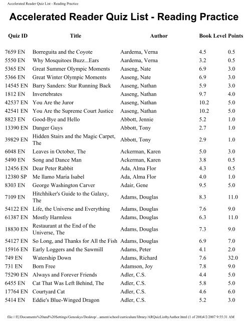 Accelerated Reader Quiz List Reading Practice Accelerated Reader Quiz List Reading Practice