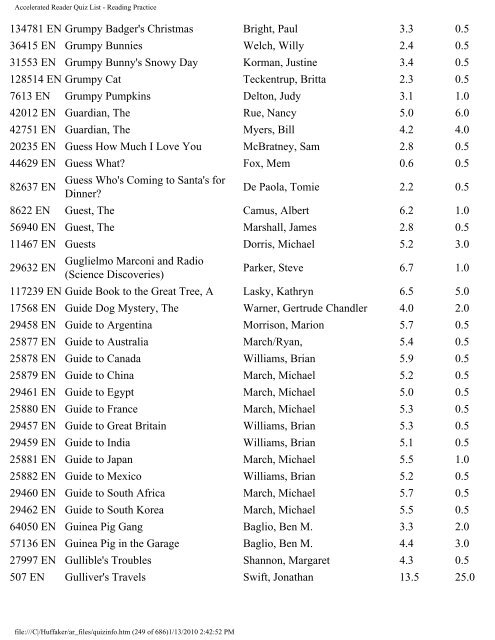 Accelerated Reader Quiz List - Washoe County School District